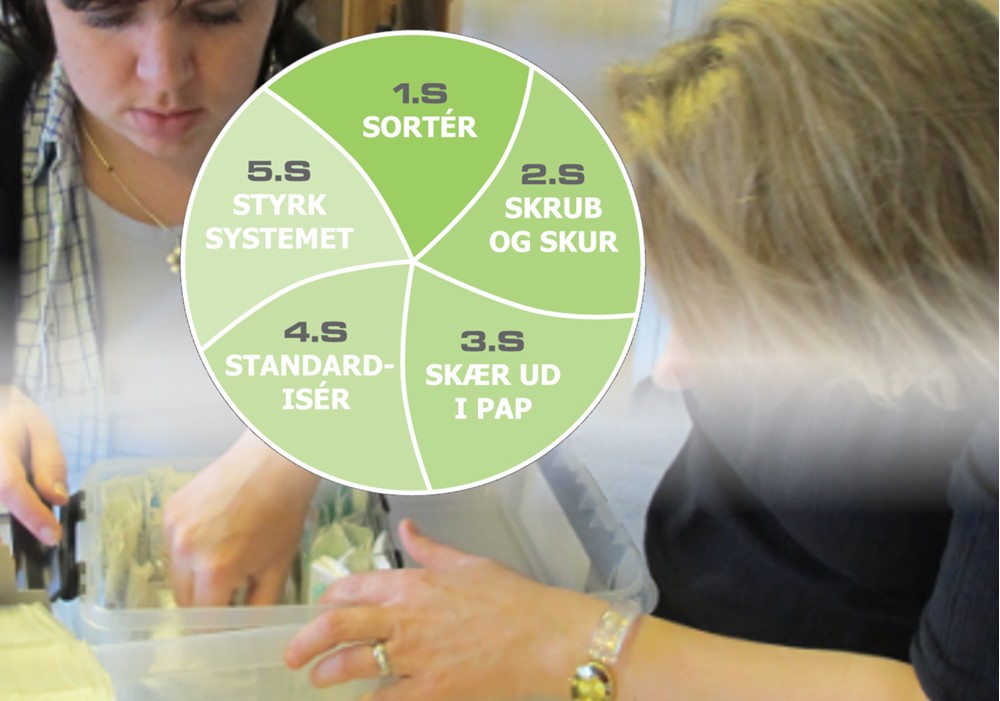 plustid indeks, team-work, fight-work, Seminar, indl&aelig;g, temam&oslash;de, tidsforbrug, plustid, minustid, v&aelig;rdifuld