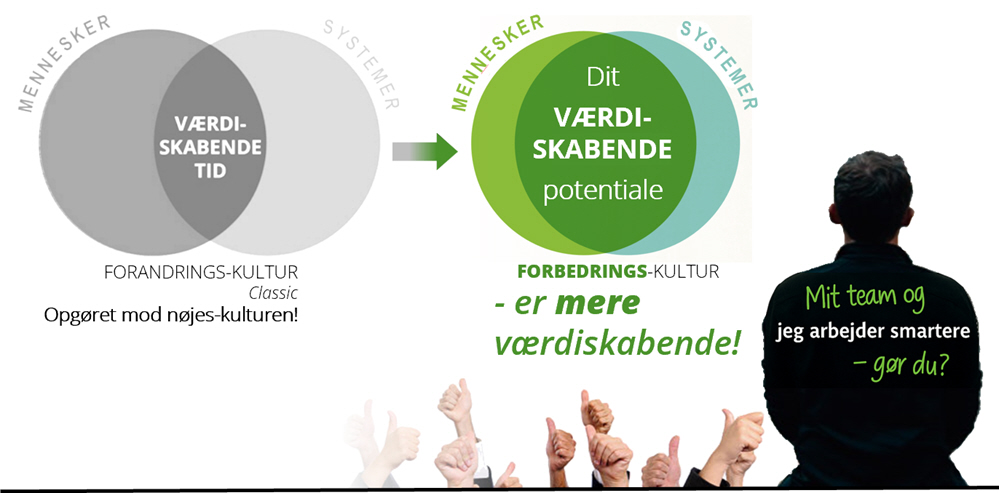 team-work, fight-work, Seminar, indl&aelig;g, temam&oslash;de, tidsforbrug, plustid, minustid, v&aelig;rdifuld