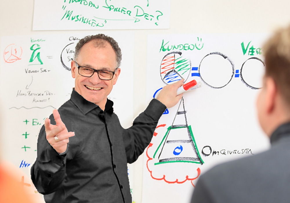 klippekort, mentoring, team-work, fight-work, Seminar, indl&aelig;g, temam&oslash;de, tidsforbrug, plustid, minustid, v&aelig;rdifuld