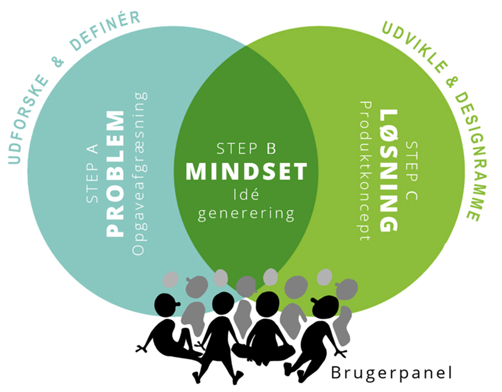 tryghedstrolley, pr&oslash;vehandling Viborg, brugerpanel, innovativ, bedre ro om livets afslutning p&aring; plejehjem